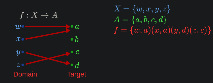 /Price/college/media/commit/af2331a5888db09b29b9be2933515b9a2118c135/Spring-2023/CS-2233/assets/arrow-diagram.png